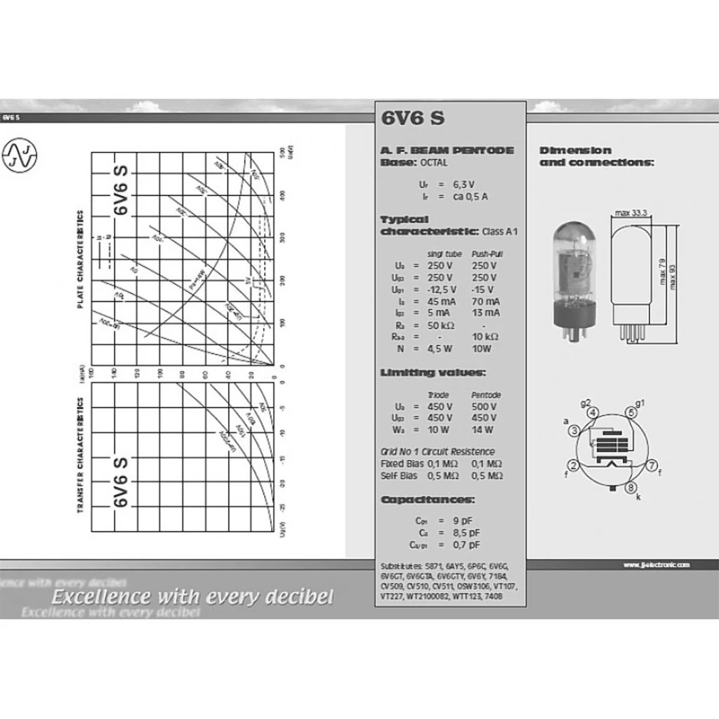 JJ Electronics 6V6S Quad - Image 2