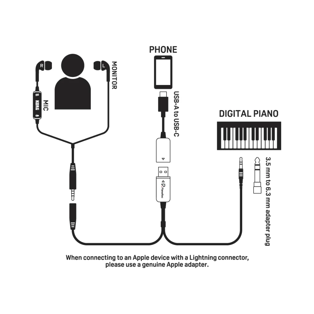 Korg PianoRec Digital Piano Recording Tool - Image 2